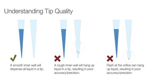 lab techniques and accuracy in positioning pipettes|how accurate is pipetting.